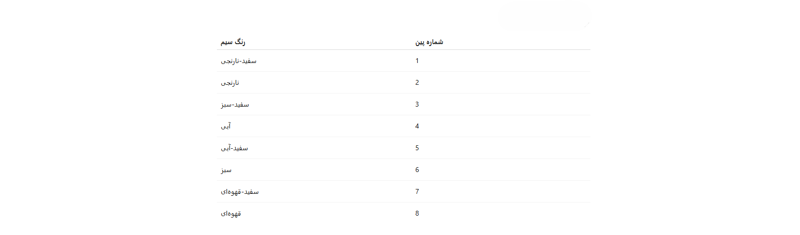 استاندارد T568B