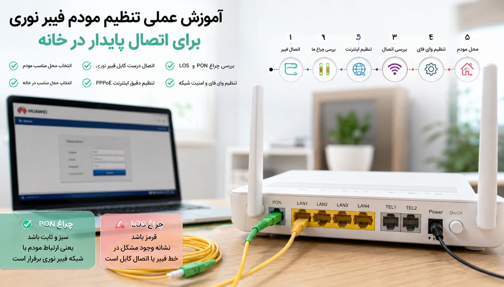 آموزش عملی تنظیم مودم فیبر نوری برای اتصال پایدار در خانه