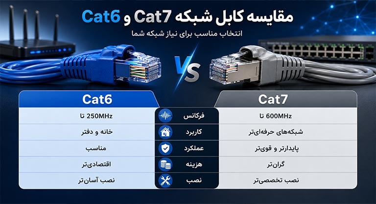 تفاوت کابل شبکه Cat6 و Cat7 چیست